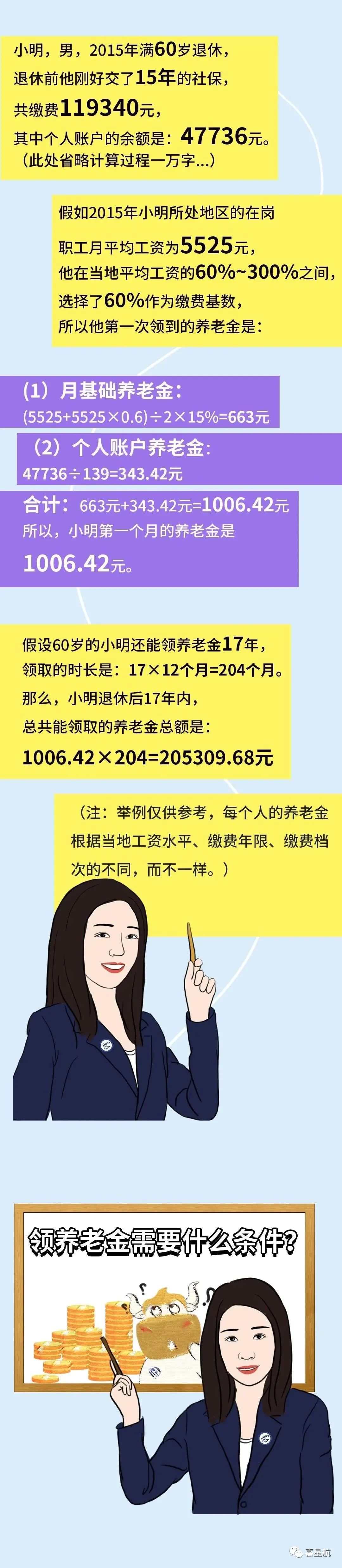 社保斷繳、未繳滿15年的該如何辦理？(圖5)