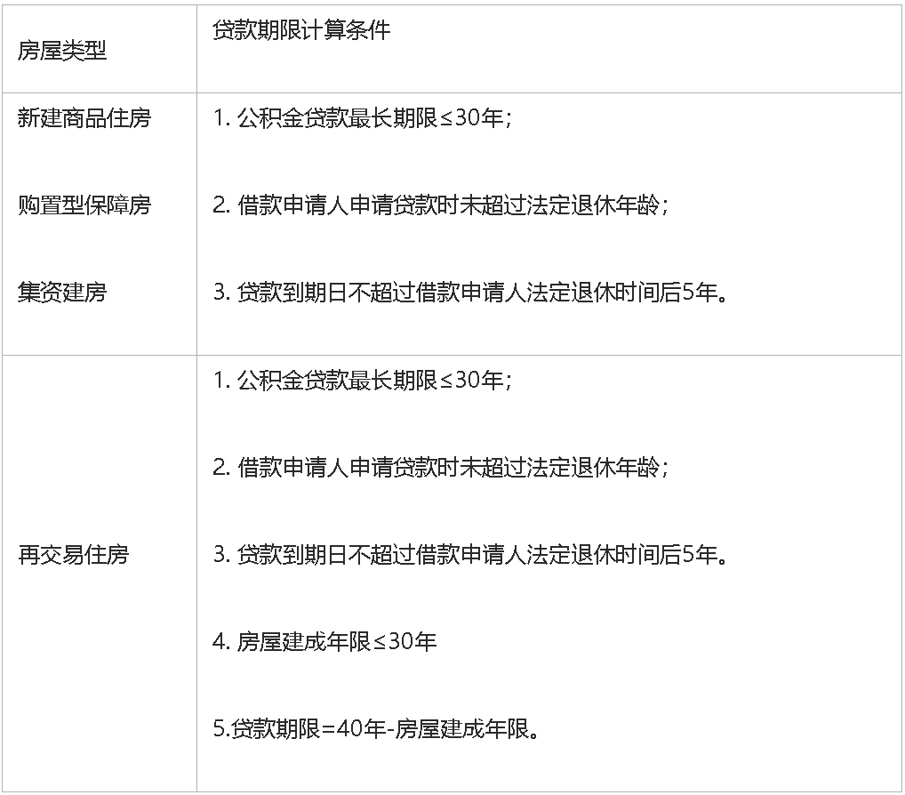 西安住房公積金貸款利率下調(diào)!附2025公積金貸款政策!(圖7) 圖片